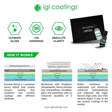 Ecocoat Kenzo view 2