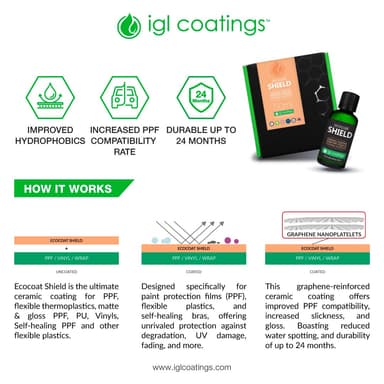 Ecocoat Shield view 5